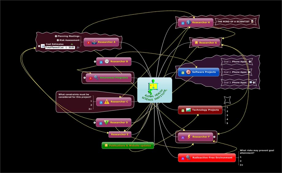 Mindmapping medicine now, and not in TEN YEARS.